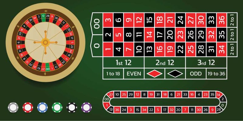 Đánh thủy triều trong roulette